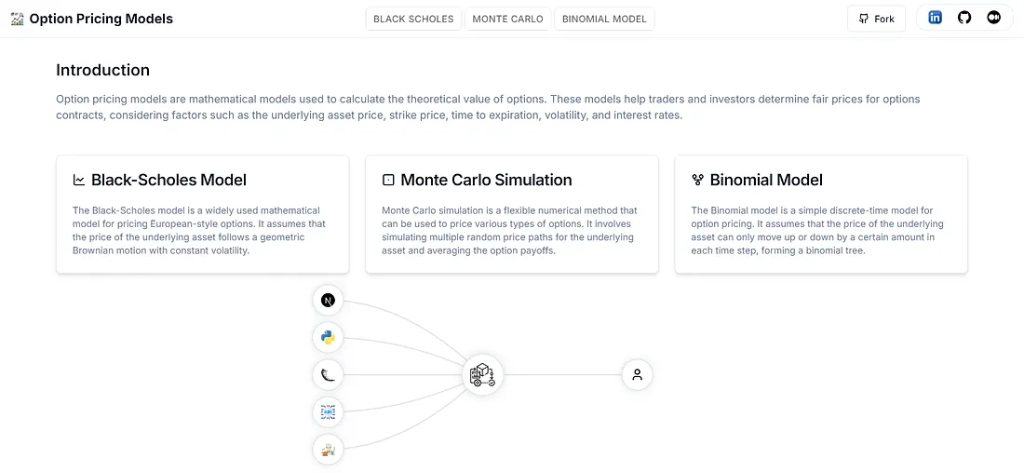 The OptionLab Dashboard: visualizing option prices, parameter matrices, and sensitivities across Black-Scholes, Monte Carlo, and Binomial tree methods.