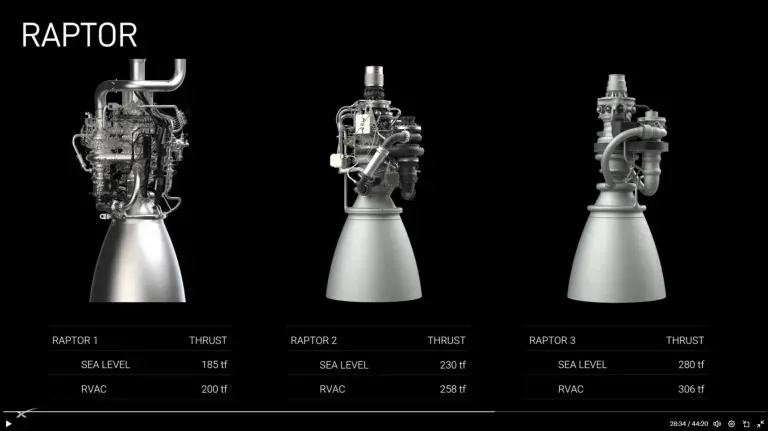 Performance evolution of the Raptor engine: comparing thrust metrics across Raptor 1, Raptor 2, and Raptor 3 iterations.