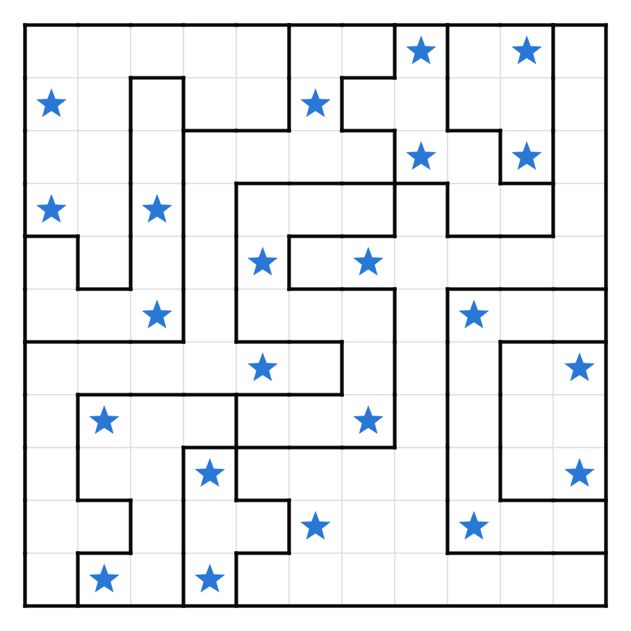 The unique solution. Two stars in every row, every column and every region, and no two stars touching, not even diagonally.
